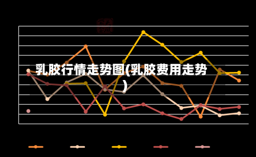 乳胶行情走势图(乳胶费用走势)