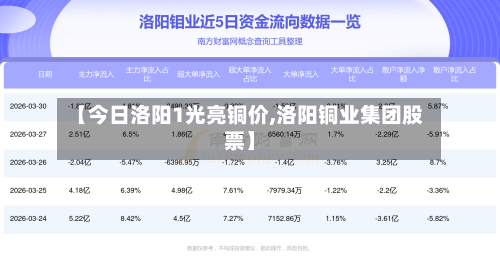 【今日洛阳1光亮铜价,洛阳铜业集团股票】