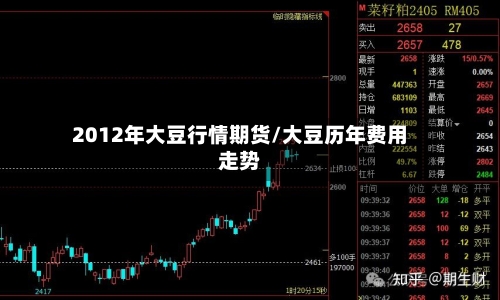 2012年大豆行情期货/大豆历年费用走势