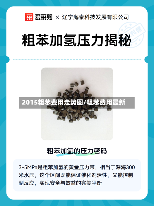 2015粗苯费用走势图/粗苯费用最新-第2张图片