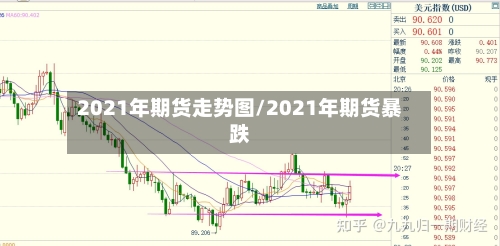 2021年期货走势图/2021年期货暴跌-第2张图片