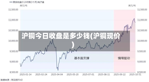 沪铜今日收盘是多少钱(沪铜现价)-第3张图片