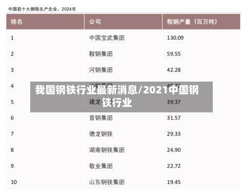 我国钢铁行业最新消息/2021中国钢铁行业