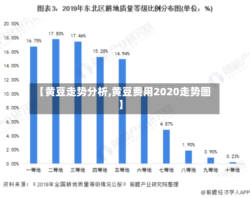 【黄豆走势分析,黄豆费用2020走势图】-第2张图片