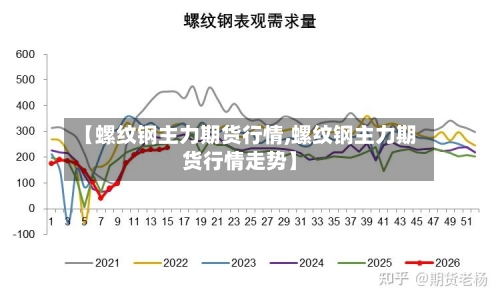 【螺纹钢主力期货行情,螺纹钢主力期货行情走势】-第2张图片