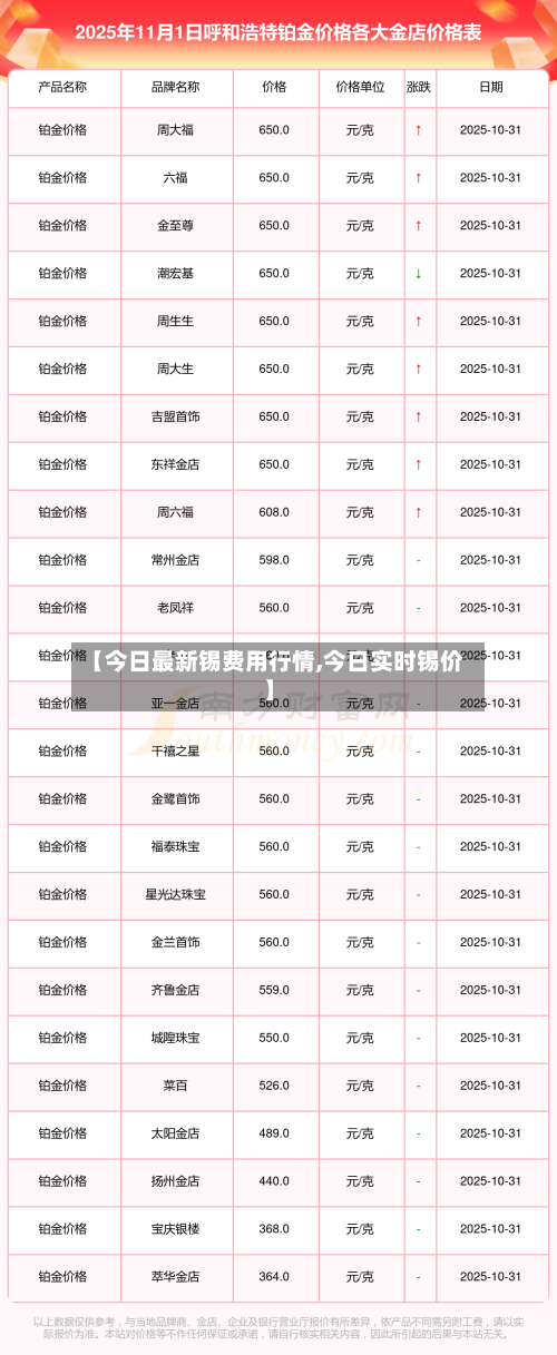 【今日最新锡费用行情,今日实时锡价】