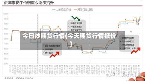 今日炒期货行情(今天期货行情报价)-第2张图片