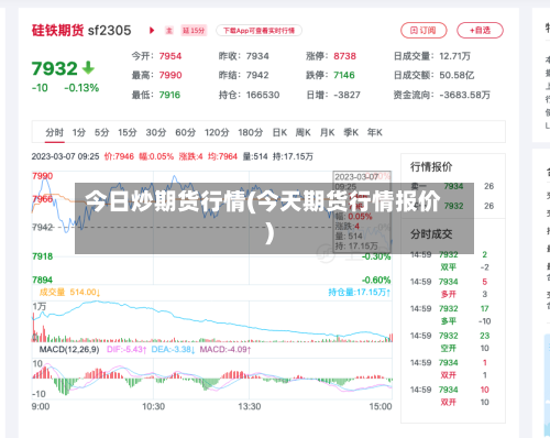 今日炒期货行情(今天期货行情报价)