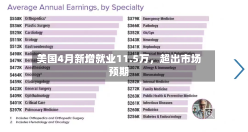 美国4月新增就业11.5万，超出市场预期-第3张图片