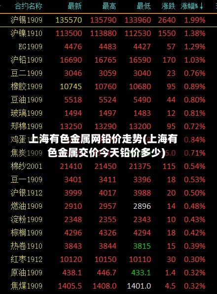 上海有色金属网铅价走势(上海有色金属交价今天铅价多少)-第2张图片