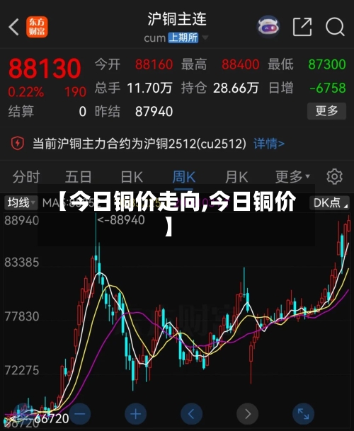 【今日铜价走向,今日铜价】