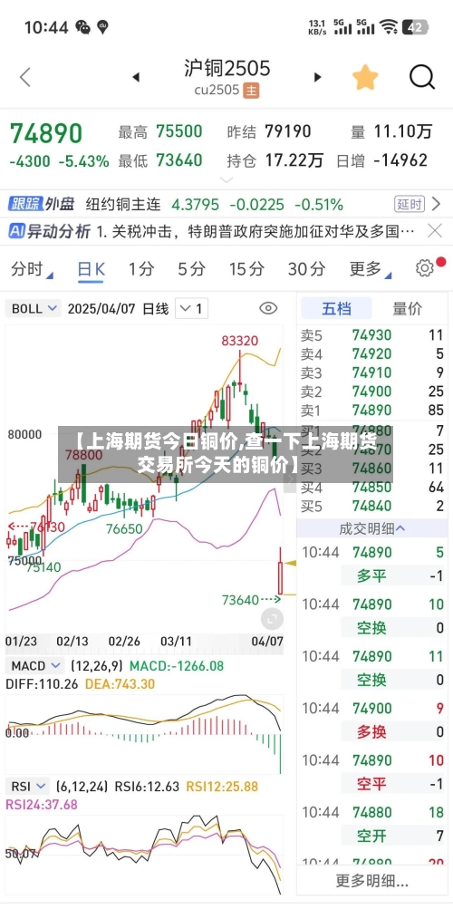 【上海期货今日铜价,查一下上海期货交易所今天的铜价】