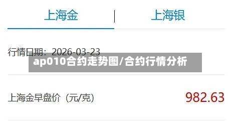 ap010合约走势图/合约行情分析