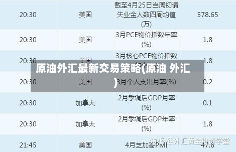 原油外汇最新交易策略(原油 外汇)