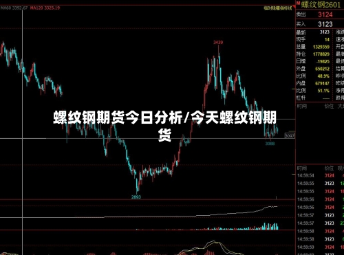 螺纹钢期货今日分析/今天螺纹钢期货
