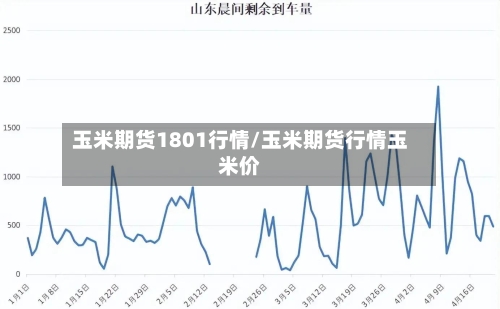 玉米期货1801行情/玉米期货行情玉米价