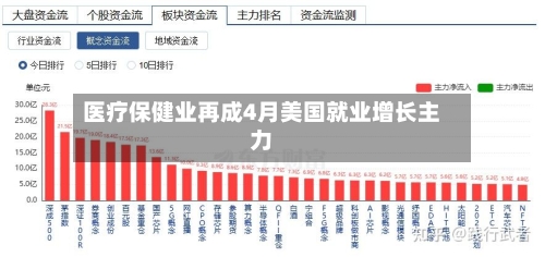 医疗保健业再成4月美国就业增长主力-第3张图片