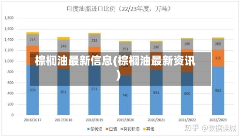 棕榈油最新信息(棕榈油最新资讯)-第2张图片