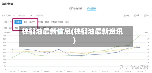 棕榈油最新信息(棕榈油最新资讯)-第3张图片