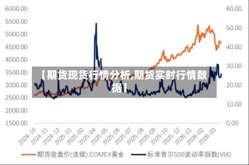 【期货现货行情分析,期货实时行情数据】