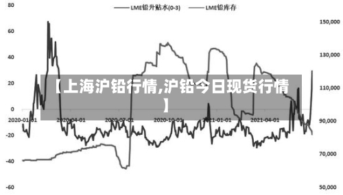 【上海沪铅行情,沪铅今日现货行情】