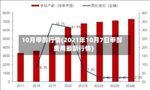 10月甲醇行情(2021年10月7日甲醇费用最新行情)