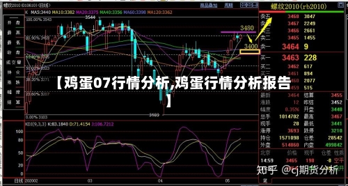 【鸡蛋07行情分析,鸡蛋行情分析报告】-第2张图片