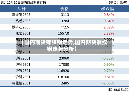 【国内期货螺纹钢走势,国内期货螺纹钢走势分析】-第2张图片