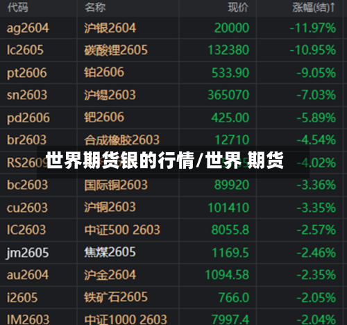 世界期货银的行情/世界 期货