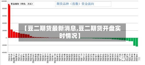 【豆二期货最新消息,豆二期货开盘实时情况】-第2张图片