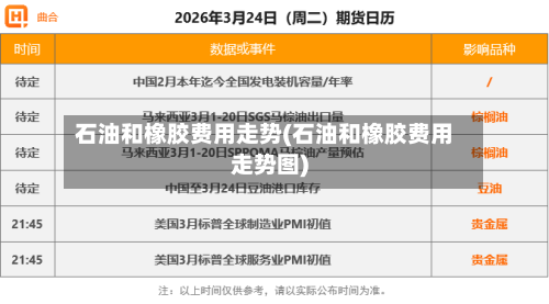 石油和橡胶费用走势(石油和橡胶费用走势图)-第3张图片