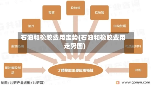 石油和橡胶费用走势(石油和橡胶费用走势图)