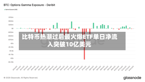 比特币热潮过后最火爆ETF单日净流入突破10亿美元