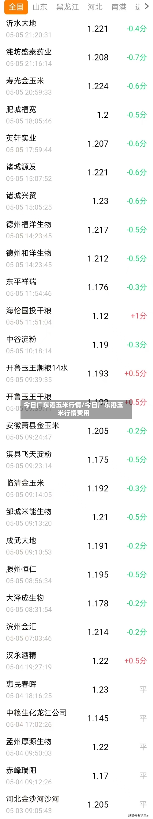 今日广东港玉米行情/今日广东港玉米行情费用-第3张图片