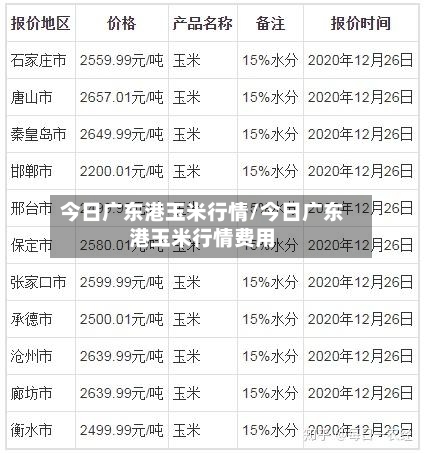 今日广东港玉米行情/今日广东港玉米行情费用