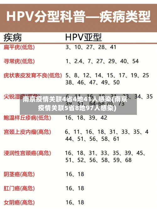 南京疫情关联4省4地41人感染(南京疫情关联5省8地97人感染)-第2张图片