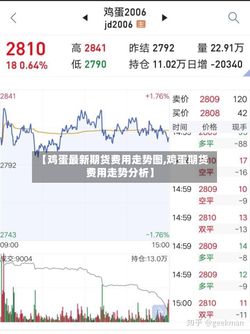 【鸡蛋最新期货费用走势图,鸡蛋期货费用走势分析】-第3张图片