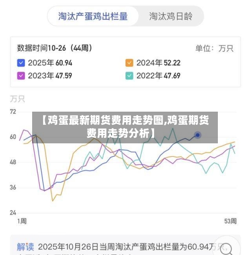 【鸡蛋最新期货费用走势图,鸡蛋期货费用走势分析】-第2张图片