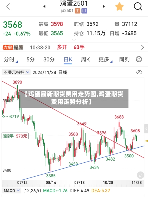 【鸡蛋最新期货费用走势图,鸡蛋期货费用走势分析】