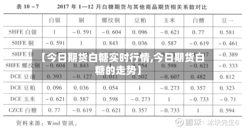 【今日期货白糖实时行情,今日期货白糖的走势】