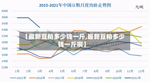 【最新豆粕多少钱一斤,最新豆粕多少钱一斤啊】-第2张图片