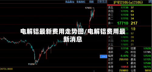 电解铝最新费用走势图/电解铝费用最新消息