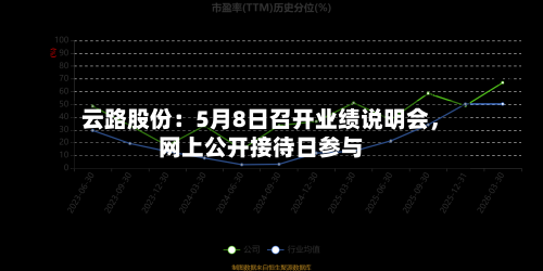 云路股份：5月8日召开业绩说明会，网上公开接待日参与