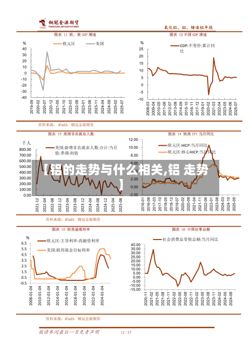 【铝的走势与什么相关,铝 走势】-第2张图片