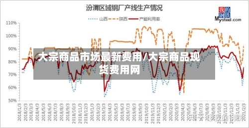 大宗商品市场最新费用/大宗商品现货费用网