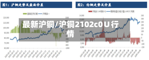 最新沪铜/沪铜2102c0∪行情-第3张图片