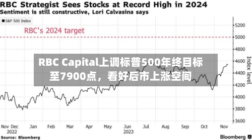 RBC Capital上调标普500年终目标至7900点，看好后市上涨空间-第3张图片