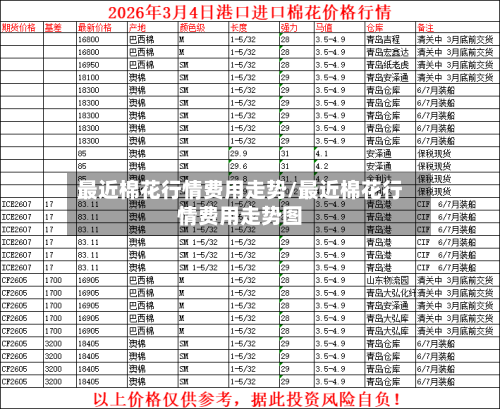 最近棉花行情费用走势/最近棉花行情费用走势图-第3张图片