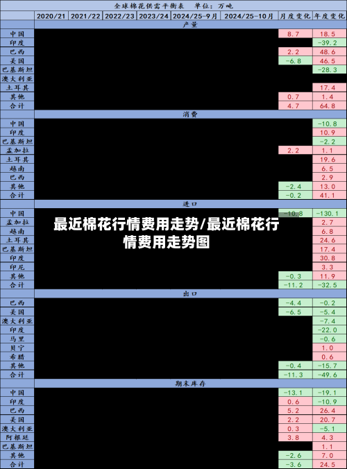 最近棉花行情费用走势/最近棉花行情费用走势图