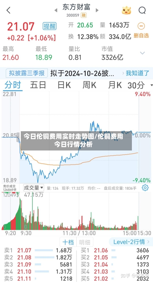 今日伦铜费用实时走势图/伦铜费用今日行情分析-第2张图片